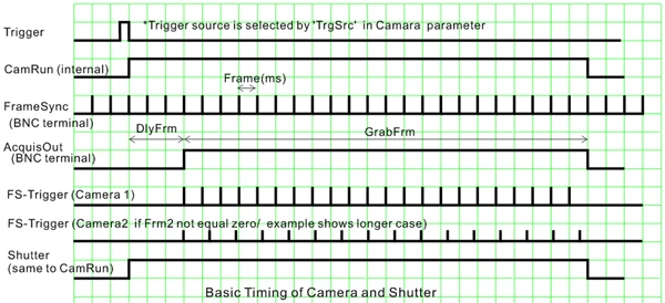 Acquisition Control for External Camera