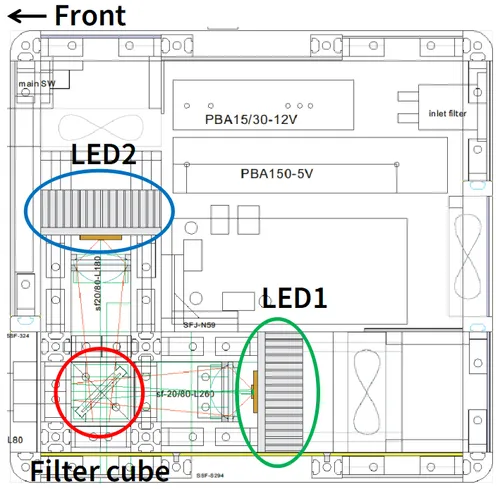 Two LED units can be installed inside LEX9
